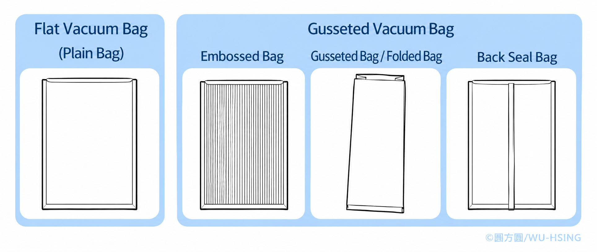 Flat Vacuum Bags,Gusseted or Textured Vacuum Bags,Gusseted or Textured Vacuum Bags
