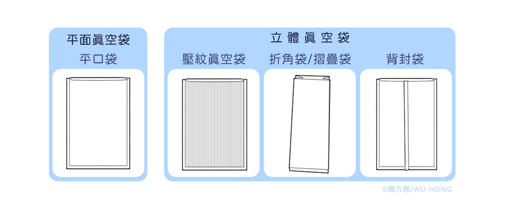 不同的包裝袋外型,平口真空袋 (平面真空袋),立體真空袋,