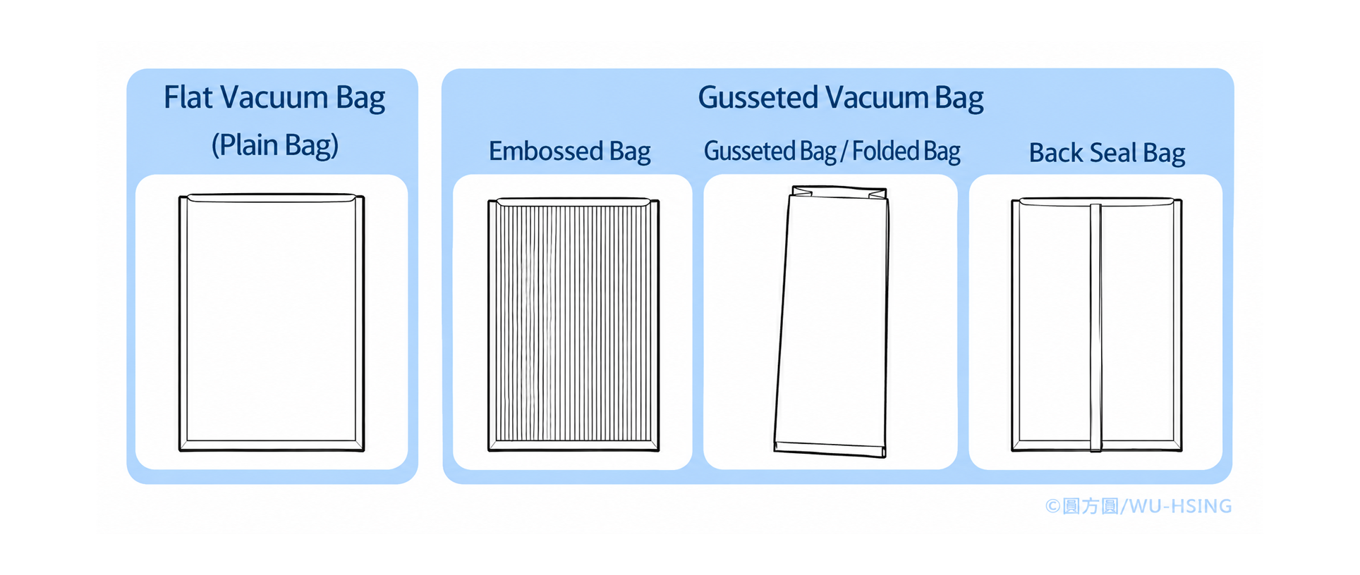 Flat Vacuum Bags,Gusseted or Textured Vacuum Bags,Gusseted or Textured Vacuum Bags